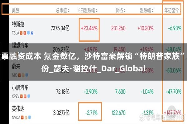 股票融资成本 氪金数亿，沙特富豪解锁“特朗普家族”身份_瑟夫·谢拉什_Dar_Global